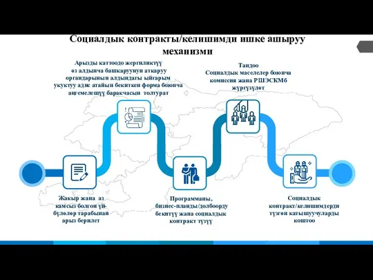 Социалдык контракты/келишимди ишке ашыруу механизми Арызды каттоодо жергиликтүү өз алдынча башкаруунун