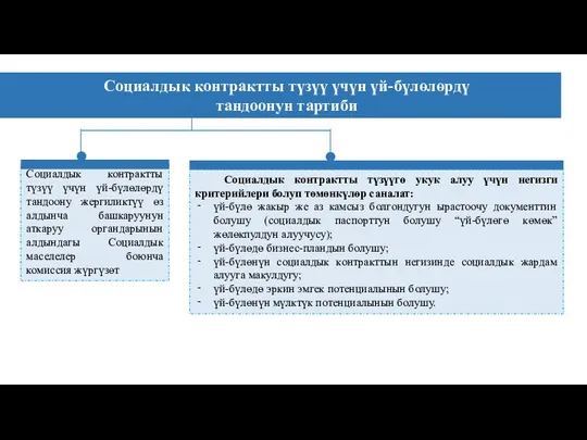 Социалдык контрактты түзүү үчүн үй-бүлөлөрдү тандоонун тартиби Социалдык контрактты түзүү үчүн