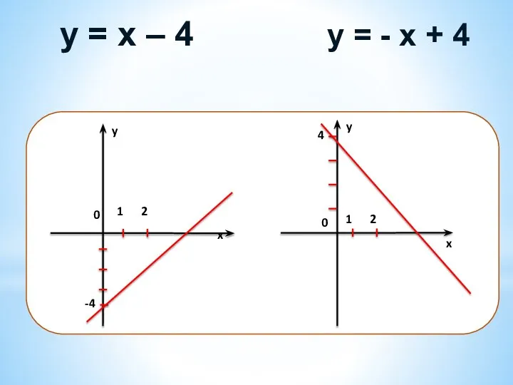 у = х – 4 у = - х + 4