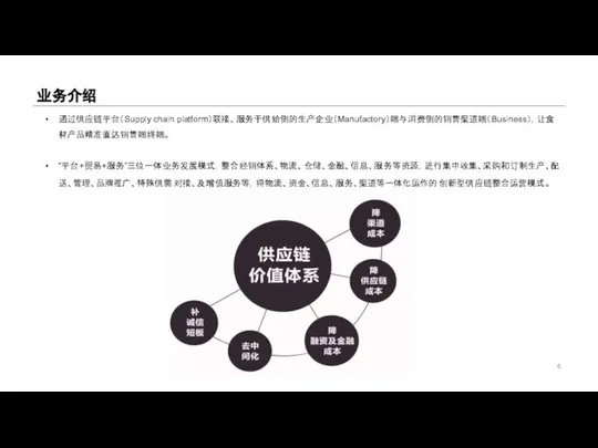 业务介绍 通过供应链平台（Supply chain platform）联接、服务于供给侧的生产企业（Manufactory）端与消费侧的销售渠道端（Business），让食材产品精准直达销售端终端。 “平台+贸易+服务”三位一体业务发展模式，整合经销体系、物流、仓储、金融、信息、服务等资源，进行集中收集、采购和订制生产、配送、管理、品牌推广、特殊供需对接、及增值服务等，将物流、资金、信息、服务、渠道等一体化运作的创新型供应链整合运营模式。