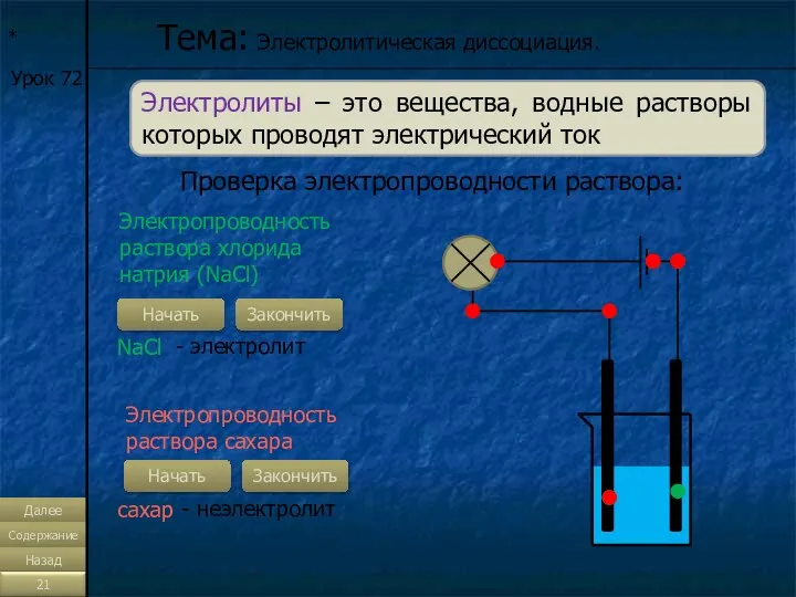 * Тема: Электролитическая диссоциация. Урок 72 Электролиты – это вещества, водные