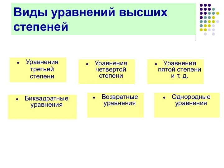 Виды уравнений высших степеней Уравнения третьей степени Уравнения четвертой степени Уравнения