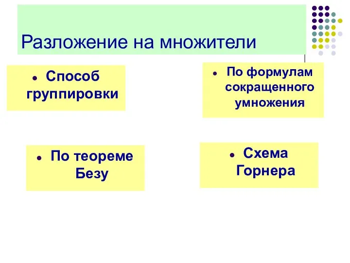 Разложение на множители Способ группировки По формулам сокращенного умножения По теореме Безу Схема Горнера