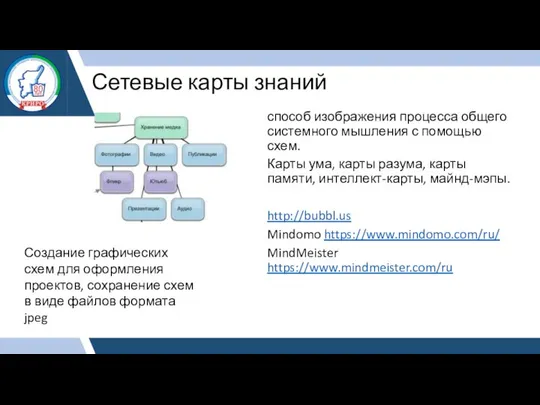 Сетевые карты знаний способ изображения процесса общего системного мышления с помощью