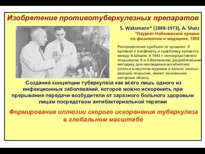 Изобретение противотуберкулезных препаратов S. Waksmann* (1888-1973), A. Shatz *Лауреат Нобелевской премии