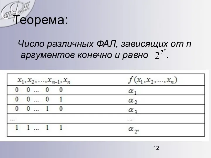 Теорема: Число различных ФАЛ, зависящих от n аргументов конечно и равно .