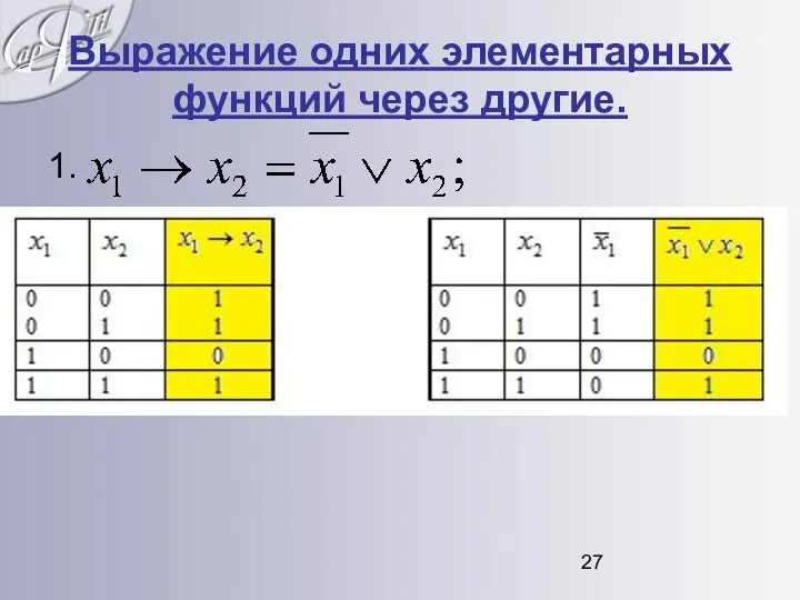 Выражение одних элементарных функций через другие. 1.