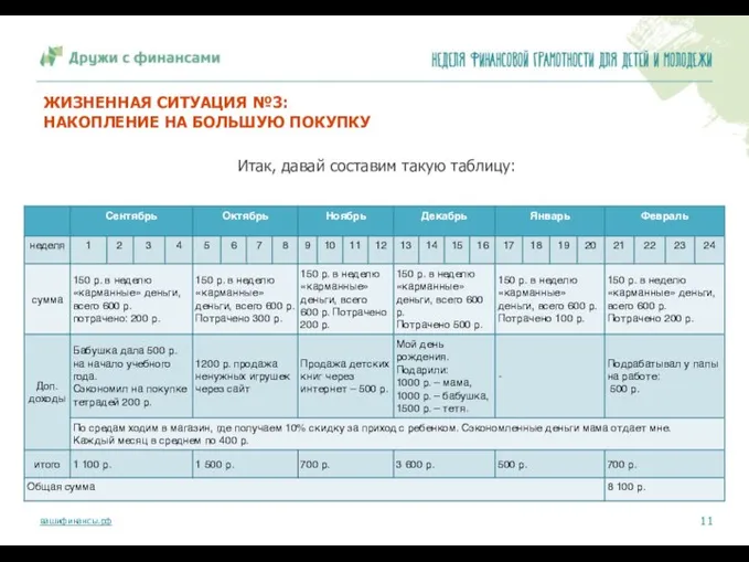 ЖИЗНЕННАЯ СИТУАЦИЯ №3: НАКОПЛЕНИЕ НА БОЛЬШУЮ ПОКУПКУ Итак, давай составим такую таблицу: