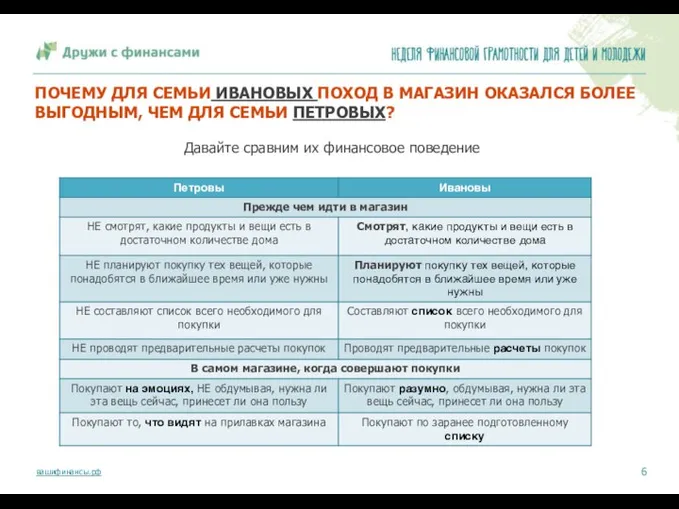 ПОЧЕМУ ДЛЯ СЕМЬИ ИВАНОВЫХ ПОХОД В МАГАЗИН ОКАЗАЛСЯ БОЛЕЕ ВЫГОДНЫМ, ЧЕМ