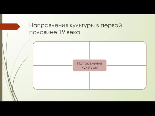 Направления культуры в первой половине 19 века