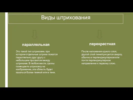 Виды штрихования параллельная перекрестная После наложения одного слоя, другой слой линий