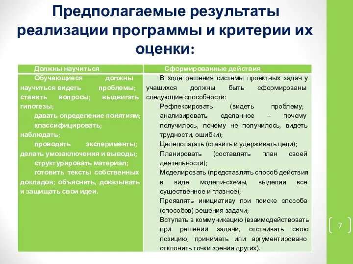 Предполагаемые результаты реализации программы и критерии их оценки: