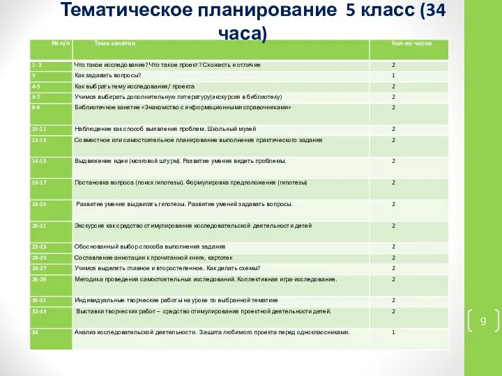 Тематическое планирование 5 класс (34 часа)