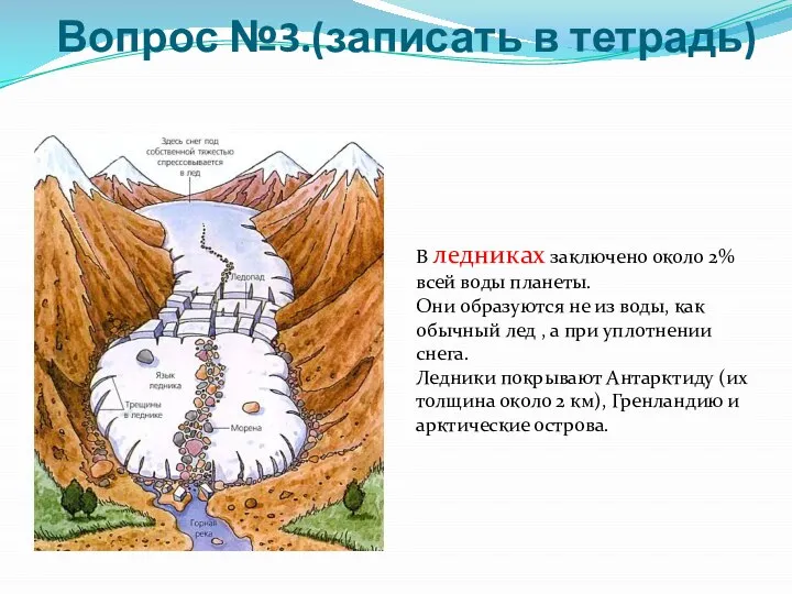 Вопрос №3.(записать в тетрадь) В ледниках заключено около 2% всей воды