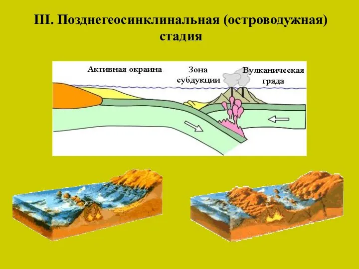 III. Позднегеосинклинальная (островодужная) стадия