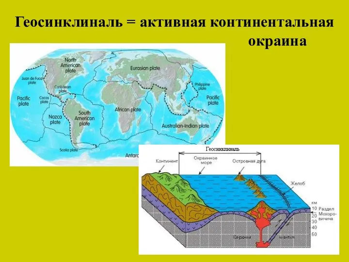 Геосинклиналь = активная континентальная окраина