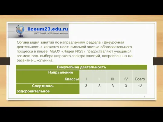 Организация занятий по направлениям раздела «Внеурочная деятельность» является неотъемлемой частью образовательного