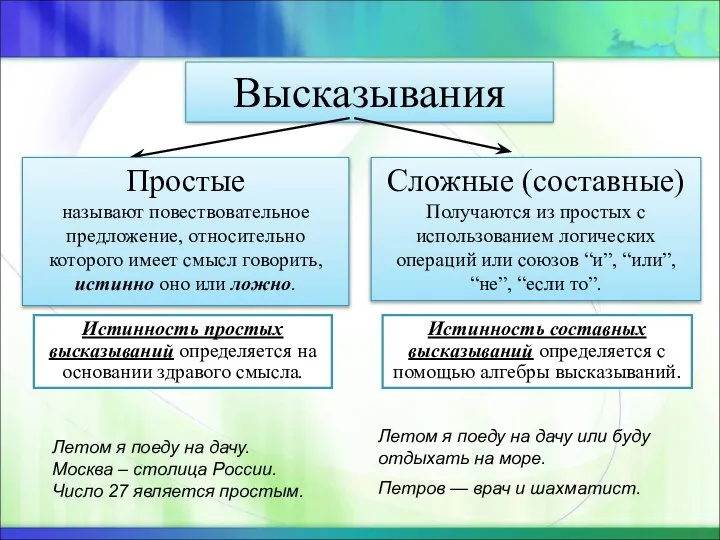 Высказывания Простые называют повествовательное предложение, относительно которого имеет смысл говорить, истинно