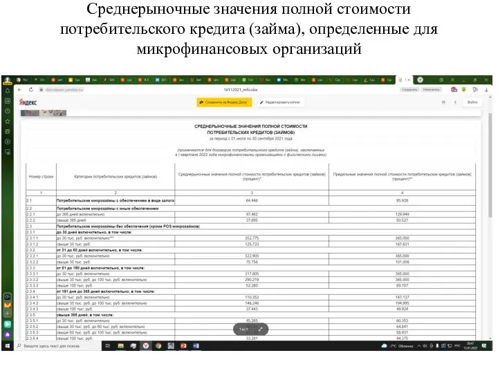 Среднерыночные значения полной стоимости потребительского кредита (займа), определенные для микрофинансовых организаций