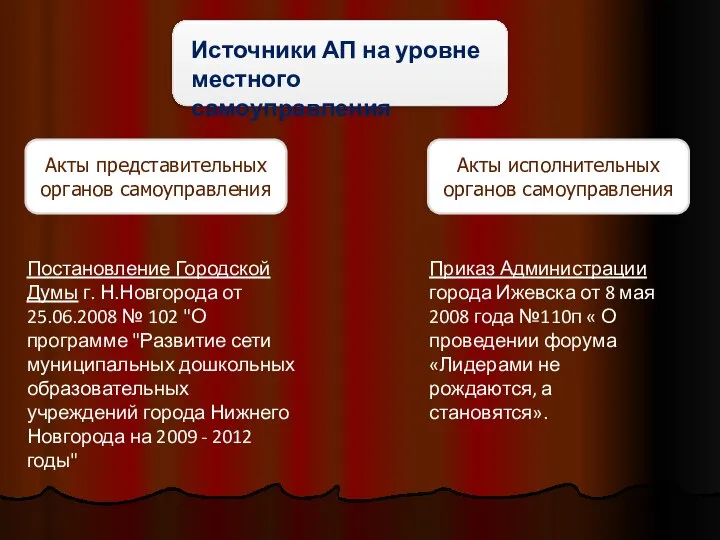 Источники АП на уровне местного самоуправления Акты представительных органов самоуправления Акты