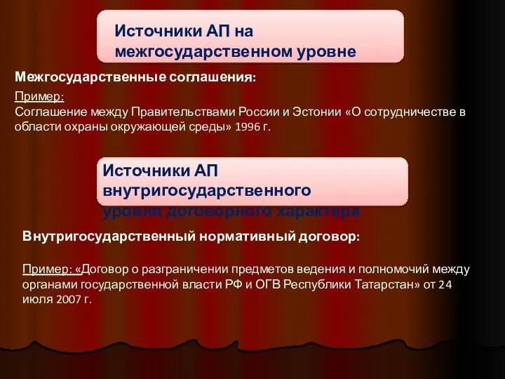 Источники АП на межгосударственном уровне Межгосударственные соглашения: Пример: Соглашение между Правительствами