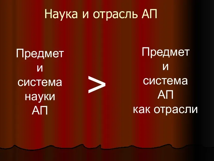 Предмет и система науки АП Предмет и система АП как отрасли > Наука и отрасль АП