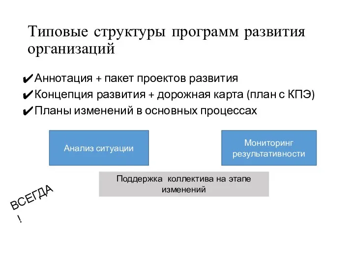 Типовые структуры программ развития организаций Аннотация + пакет проектов развития Концепция