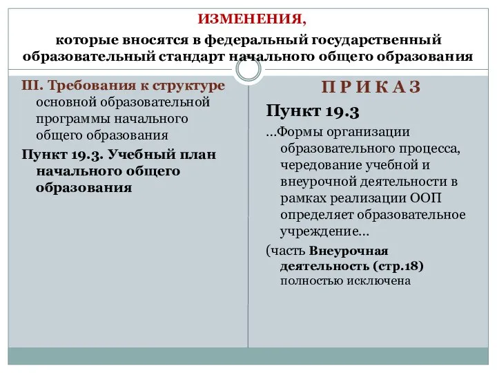 ИЗМЕНЕНИЯ, которые вносятся в федеральный государственный образовательный стандарт начального общего образования