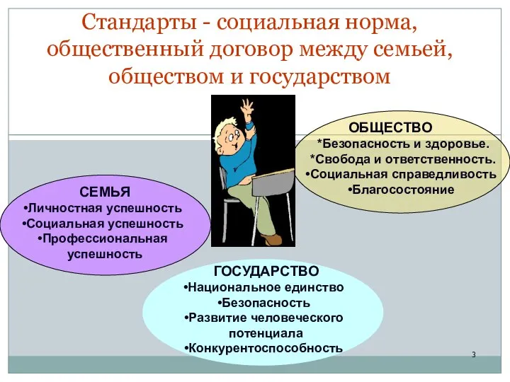 Стандарты - социальная норма, общественный договор между семьей, обществом и государством