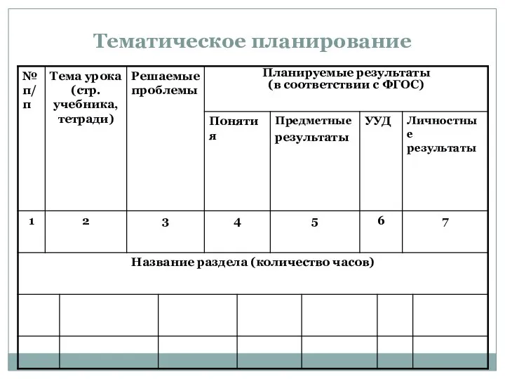 Тематическое планирование