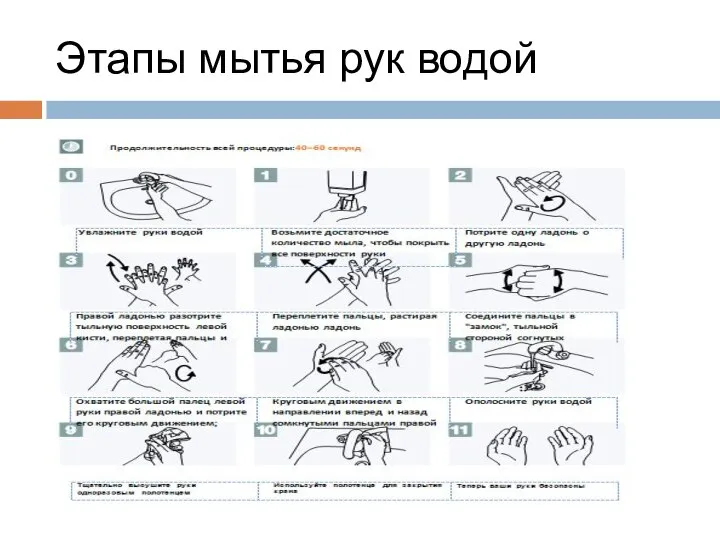 Этапы мытья рук водой