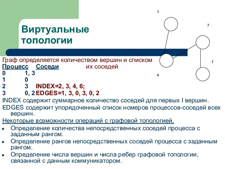 Виртуальные топологии Граф определяется количеством вершин и списком Процесс Соседи их