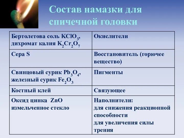 Состав намазки для спичечной головки