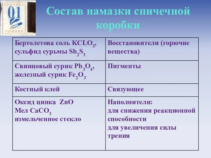 Состав намазки спичечной коробки