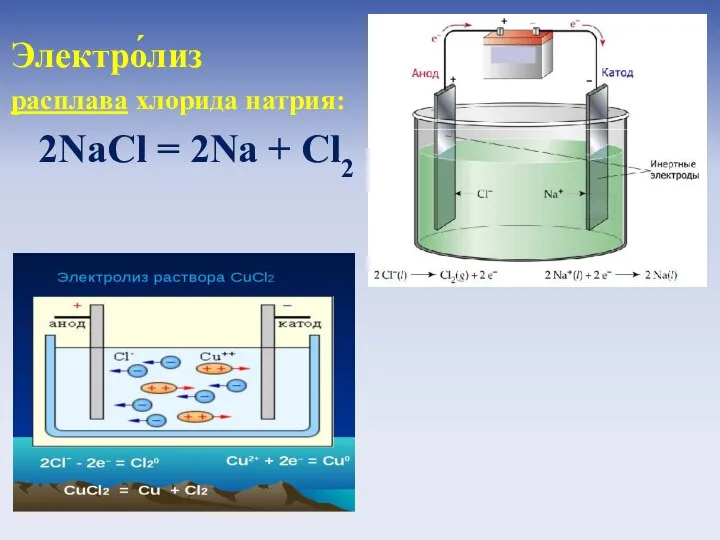 Электро́лиз расплава хлорида натрия: 2NaCl = 2Na + Cl2 Электро́лиз раствора