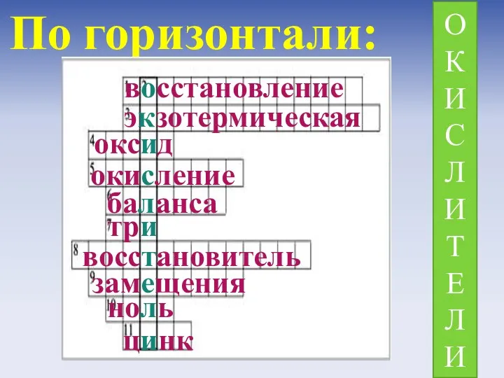 По горизонтали: восстановление экзотермическая. оксид окисление баланса три восстановитель замещения ноль цинк ОКИСЛИТЕЛИ