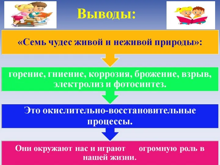 Выводы: