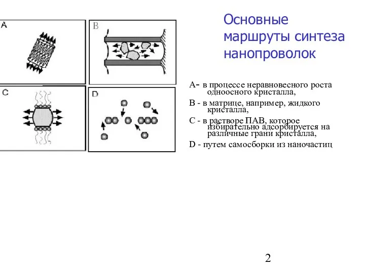 Основные маршруты синтеза нанопроволок А- в процессе неравновесного роста одноосного кристалла,