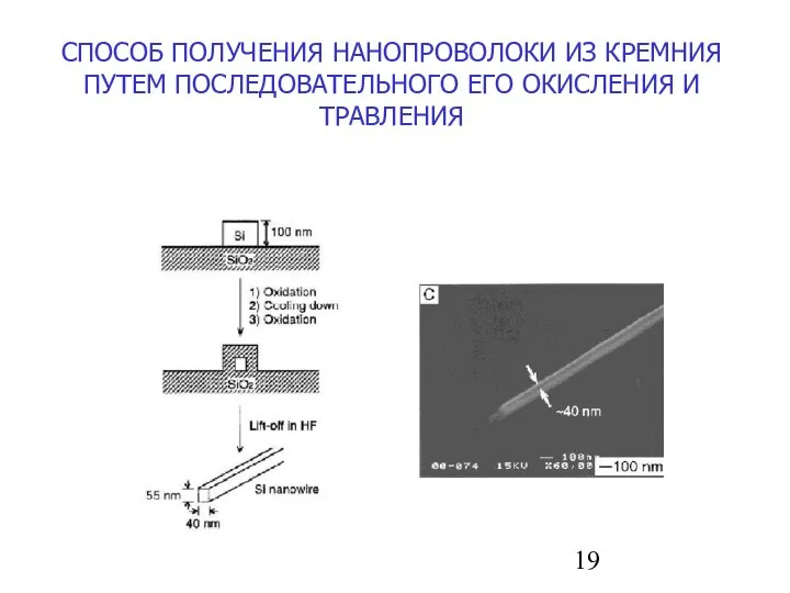 СПОСОБ ПОЛУЧЕНИЯ НАНОПРОВОЛОКИ ИЗ КРЕМНИЯ ПУТЕМ ПОСЛЕДОВАТЕЛЬНОГО ЕГО ОКИСЛЕНИЯ И ТРАВЛЕНИЯ