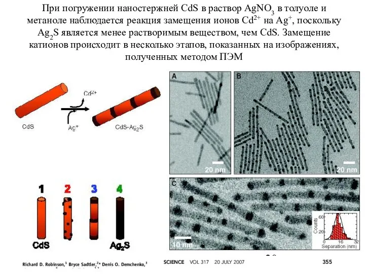 При погружении наностержней CdS в раствор AgNO3 в толуоле и метаноле