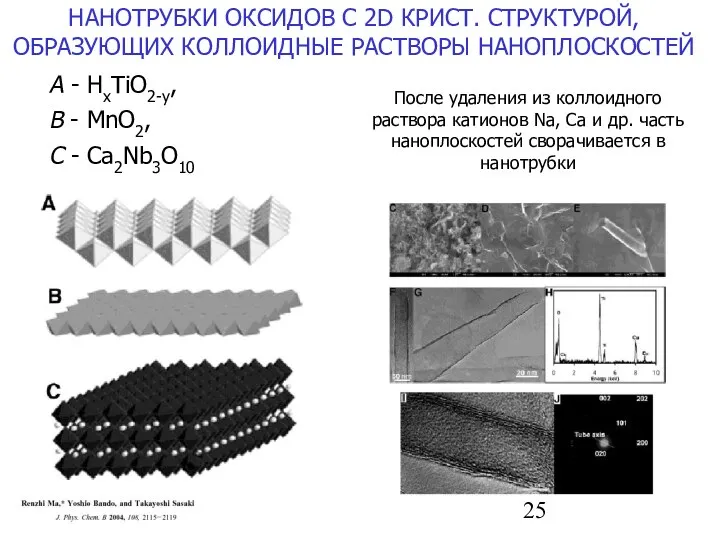 НАНОТРУБКИ ОКСИДОВ С 2D КРИСТ. СТРУКТУРОЙ, ОБРАЗУЮЩИХ КОЛЛОИДНЫЕ РАСТВОРЫ НАНОПЛОСКОСТЕЙ А