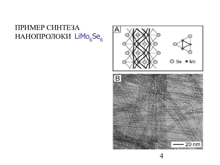 ПРИМЕР СИНТЕЗА НАНОПРОЛОКИ LiMo6Se6