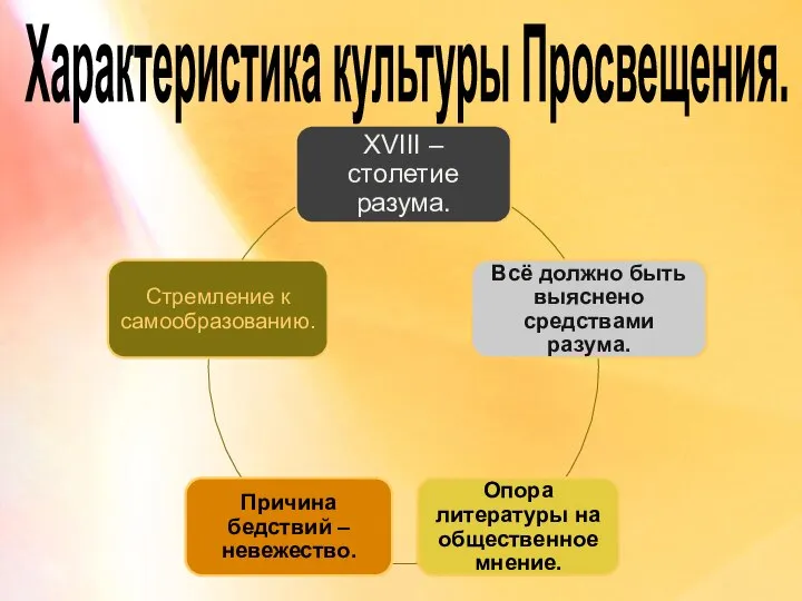 Характеристика культуры Просвещения.