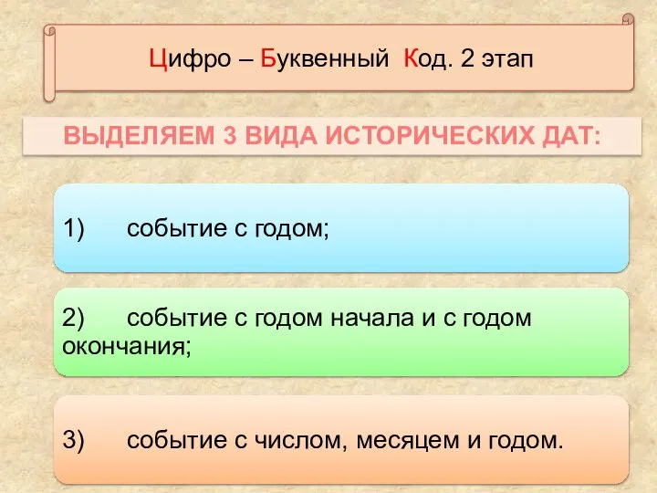 ВЫДЕЛЯЕМ 3 ВИДА ИСТОРИЧЕСКИХ ДАТ: Цифро – Буквенный Код. 2 этап