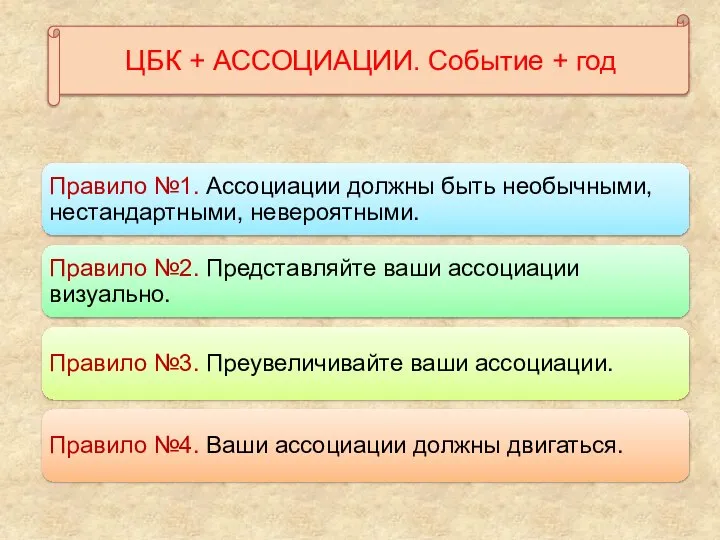 ЦБК + АССОЦИАЦИИ. Событие + год