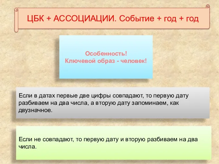 ЦБК + АССОЦИАЦИИ. Событие + год + год Особенность! Ключевой образ