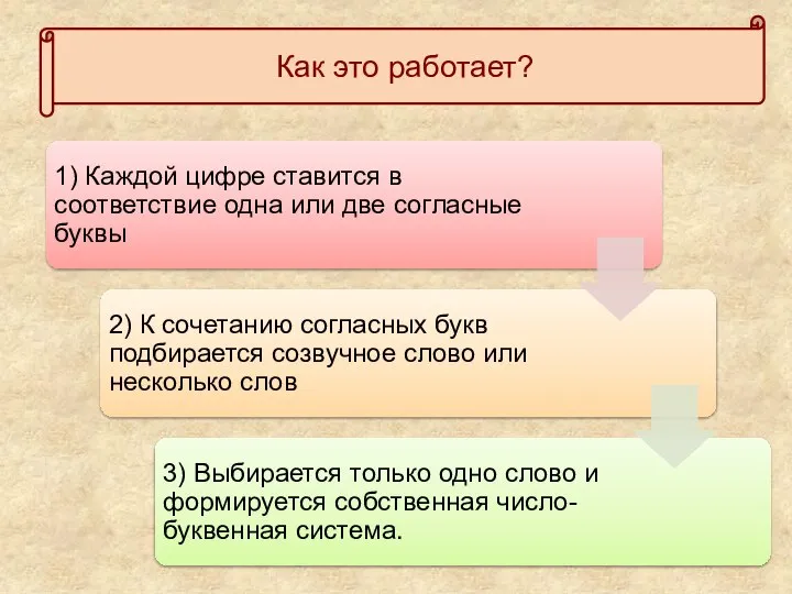 Как это работает?