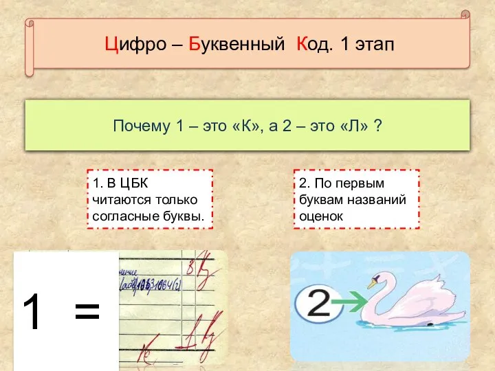 Цифро – Буквенный Код. 1 этап Почему 1 – это «К»,