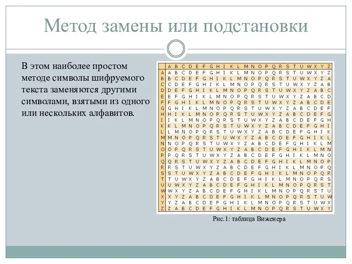 Метод замены или подстановки В этом наиболее простом методе символы шифруемого