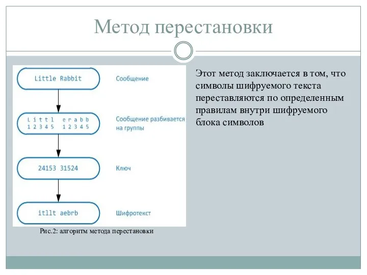 Метод перестановки Этот метод заключается в том, что символы шифруемого текста